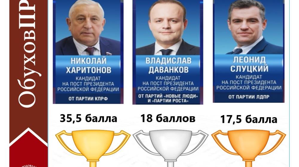 Экспертиза ЦИПКР. Итоги участия кандидатов в президенты в федеральных теледебатах: однозначно победил Н.М.Харитонов