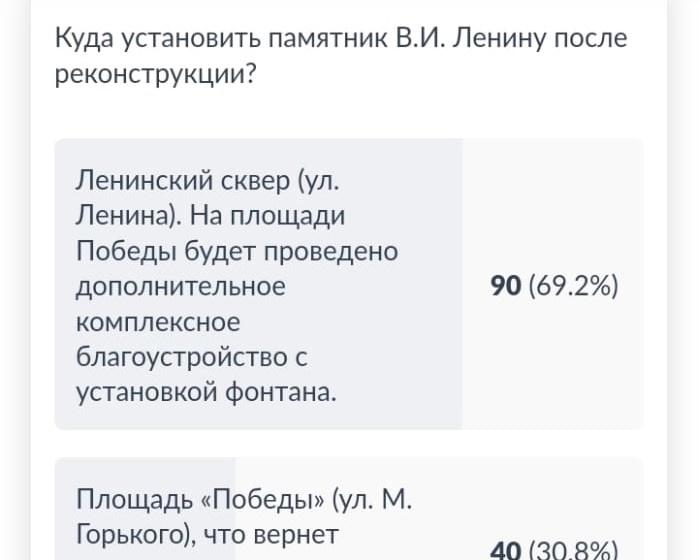 В Свердловской области администрация Ревды объявила голосование о судьбе памятника В.И. Ленину на сайте Госуслуг