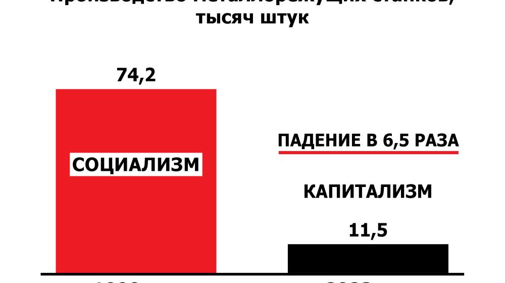Юрий Афонин: Машиностроению России еще очень далеко до советского уровня, притом что возрождение этой отрасли – важнейшее условие суверенитета