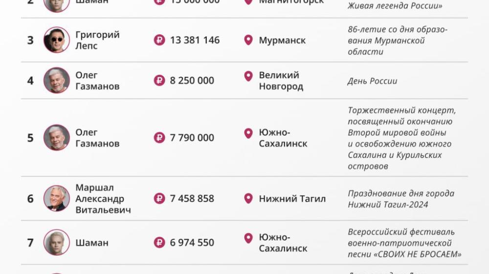 Сергей Обухов про Счетную палату и Минкульт России, «умывших руки» в вопросе размера гонораров "звездам" за госсчет