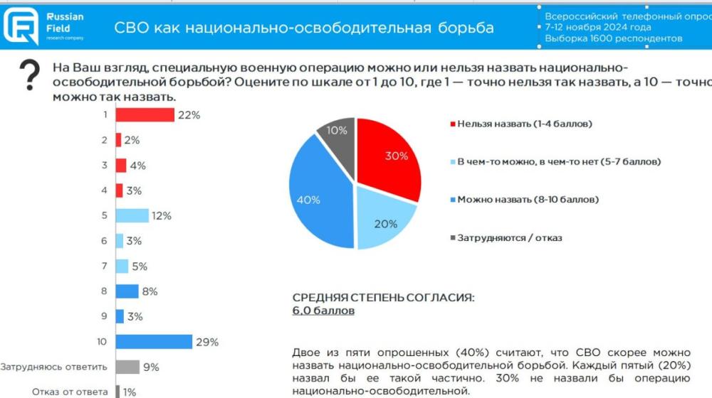 Сергей Обухов про тысячный день СВО
