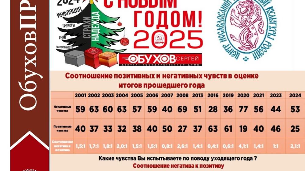 Итоги 2024. Сергей Обухов про негативное восприятие итогов 2024 года