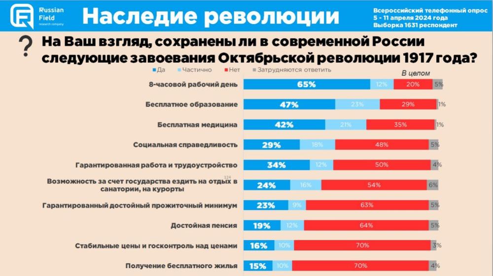 Сергей Обухов про востребованность опыта СССР (опросы ЦИПКР и RF)