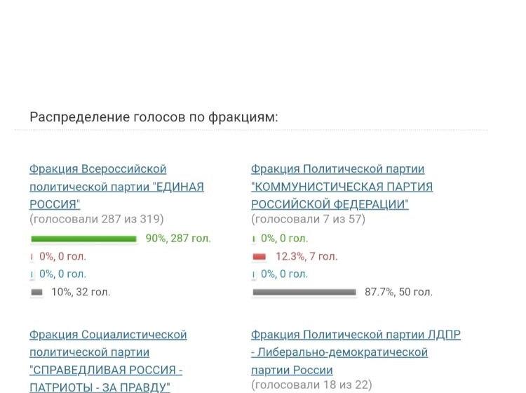 Сергей Обухов про отказ фракции КПРФ поддержать законопроект об автоматическом списании задолженности по налогам