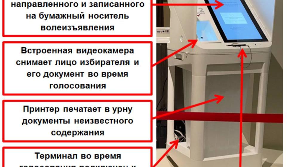Остановить законопроект «Единой России», де-факто отменяющий голосование бумажными бюллетенями. Заключение электоральных экспертов