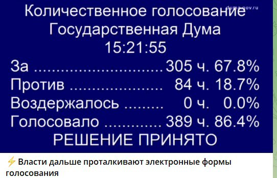 Сергей Обухов про то, что никакая «цифра» не может заменить традиционное голосование бюллетенями: как бы власти этого не хотелось
