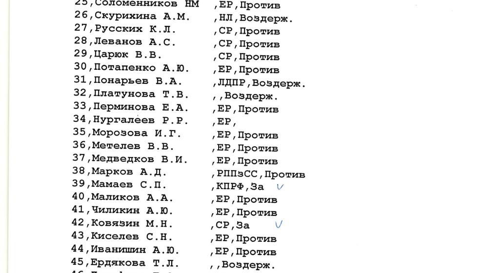 Заксобрание Кировской области не поддержало инициативу коммунистов об учреждении Дня установления Советской власти в Вятской губернии