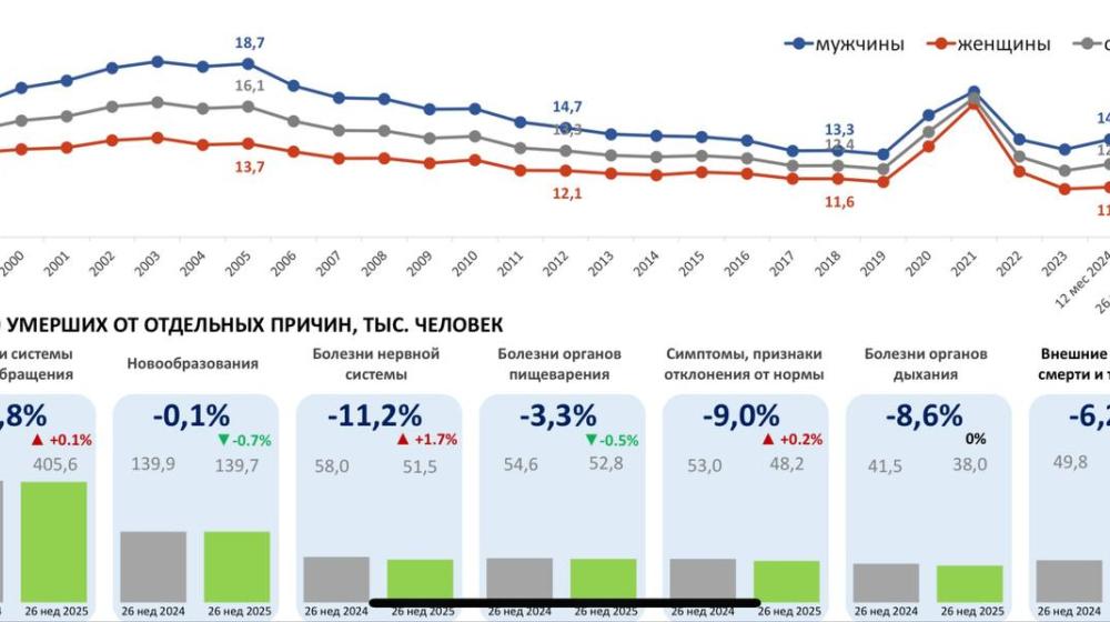 А.В. Куринный: «Демографическая статистика по-прежнему закрыта»