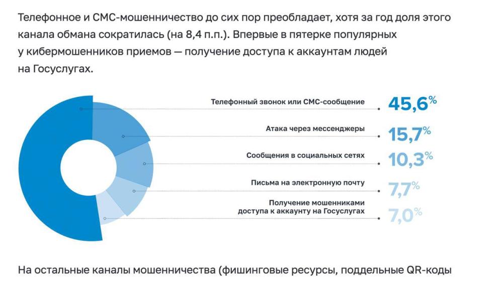 ЦИПКР. Блокировка звонков через мессенджеры: политическая и общественная реакция