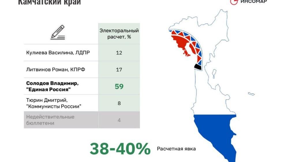 Сергей Обухов про вторые туры на губернаторских выборах в ЕДГ-2025