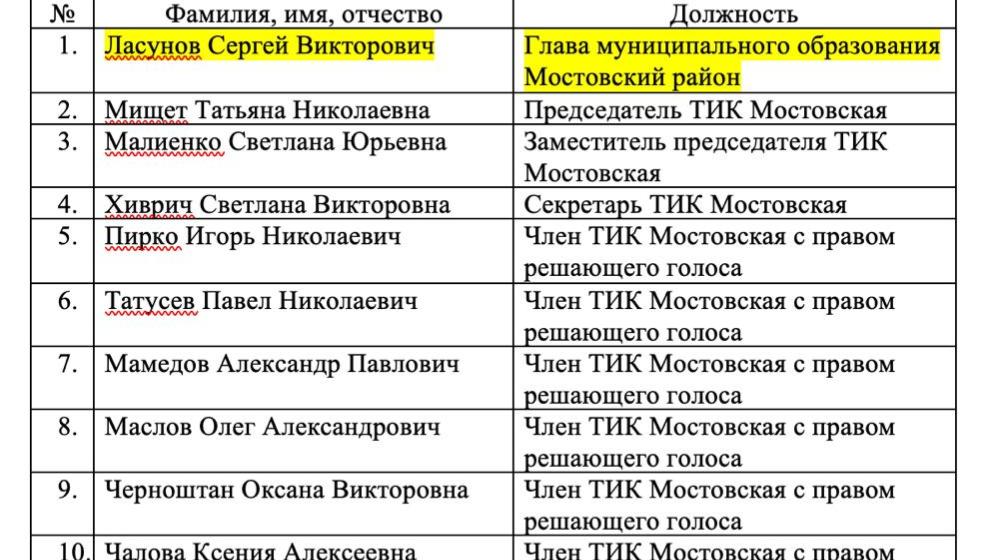 Выборы на Кубани. Краевой штаб КПРФ выражает недоумение в связи с решением ТИК Мостовская о допуске главы района к системе ГАС «Выборы»