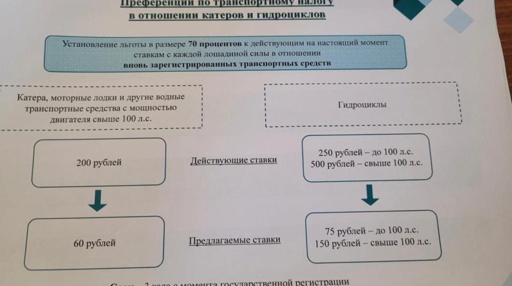 Карелия. Помочь экономить богатым людям? Вы в своём уме?