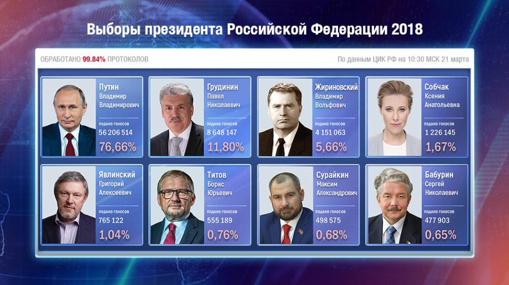 Публицист Никита Попов: Зачистка цикла-2018: как СВО завершила эпоху управляемого плюрализма