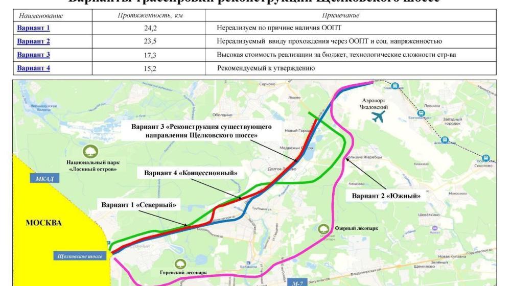 Москва. Народная приемная КПРФ. Продление МЦД-4 до Балашихи не планируется. Решение проблемы Щелковского шоссе возможно только за счёт реконструкции...