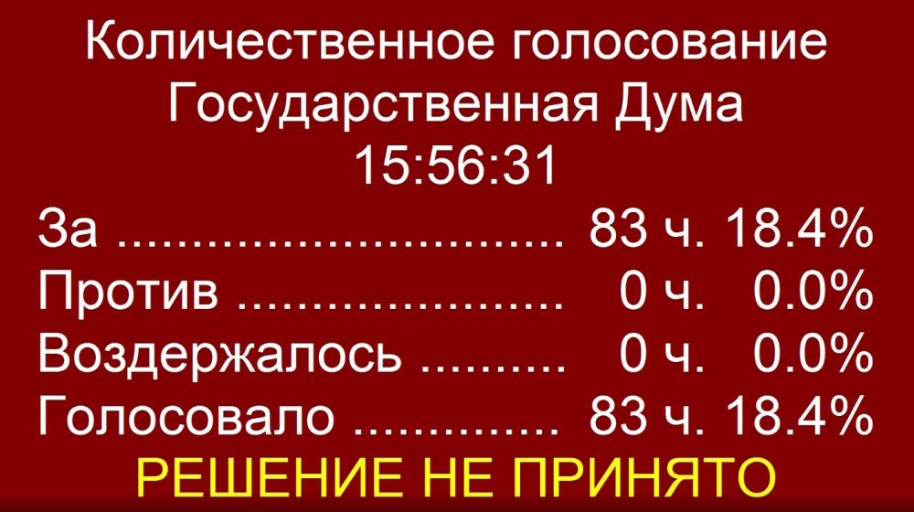 Госдума отклонила законопроект фракции КПРФ о прекращении российского гражданства у мигрантов за нарушение присяги