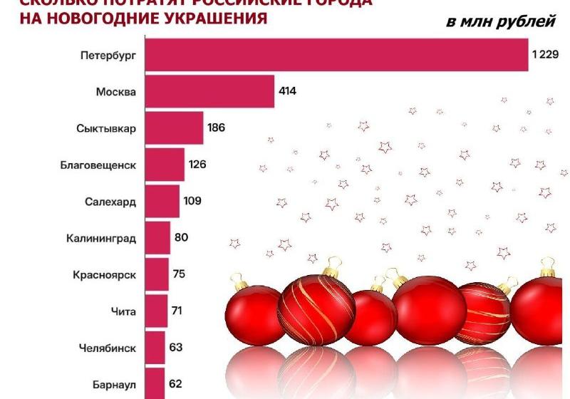 Лидер амурских коммунистов Роман Кобызов: Новогодний Благовещенск красиво освещён, но проблемы города остаются в тени