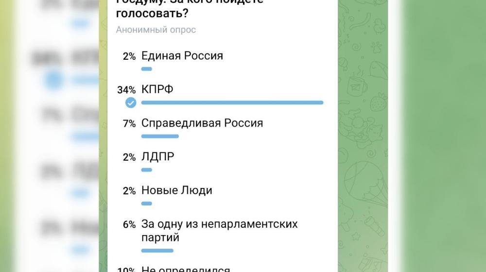 Сергей Обухов: КПРФ лидирует в Telegram-опросах накануне выборов в Госдуму-2026
