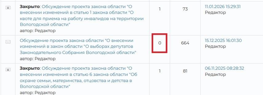 В Вологодской области "ЕР" собирается отменить центральные партсписки на выборах в Заксобрание