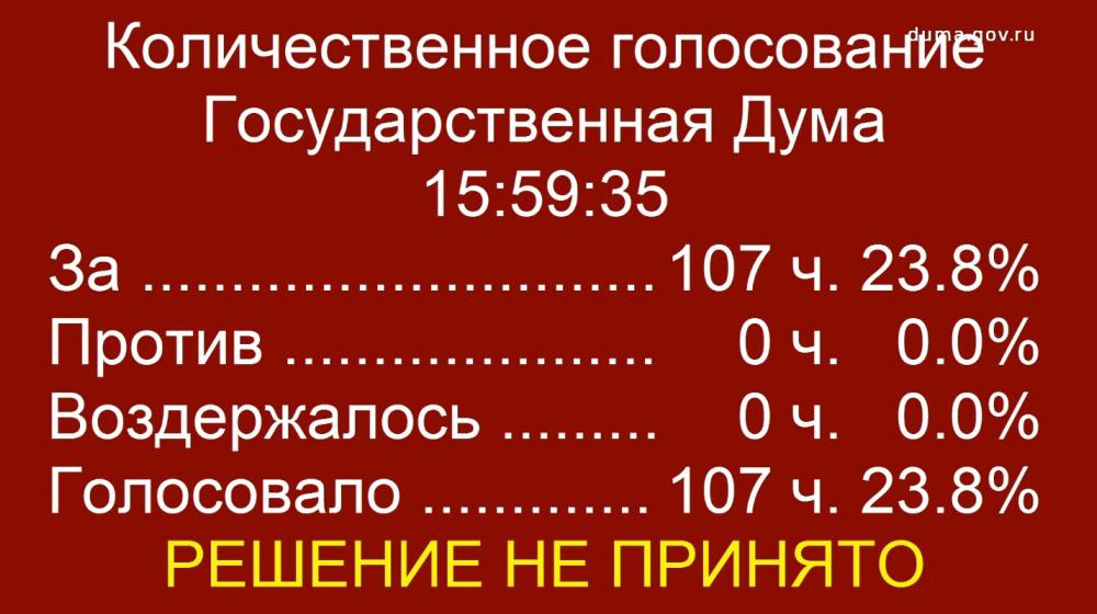«Единая Россия» завалила межфракционный законопроект об установлении бессрочного действия программы материнского капитала