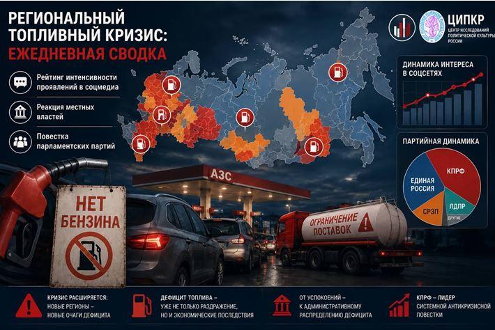ЦИПКР. Региональный топливный кризис: динамика соцмедиа, повестка партий, реакция властей. Ежедневная сводка на 10 июля 2026 года