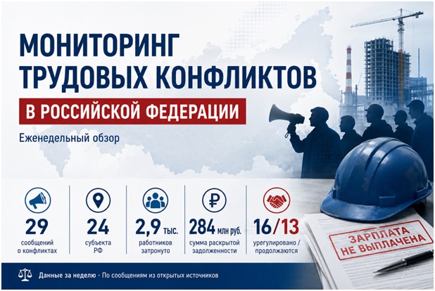 ЦИПКР. Мониторинг трудовых конфликтов в Российской федерации. Первая декада августа 2026 года (01–10 августа)