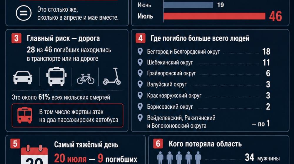 «Fonar.tv»: Белгородские политики отреагировали на обращение Зюганова председателю российского правительства
