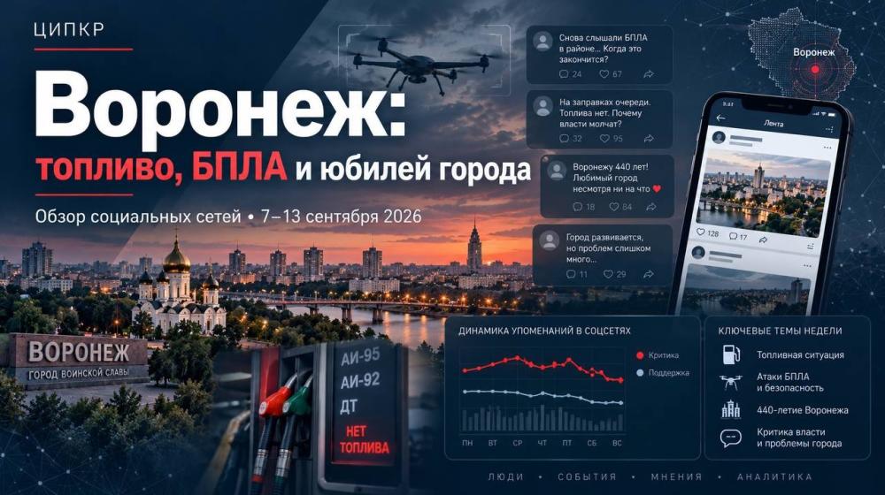 ЦИПКР: Топливо, БПЛА и юбилей Воронежа: анализ социальных сетей Воронежской области за неделю 7–13 сентября 2026 года