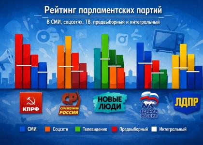 ЦИПКР. Выборы в Госдуму-2026: Итоги 27 недель мониторинга предвыборной активности думских партий и итоговые результаты