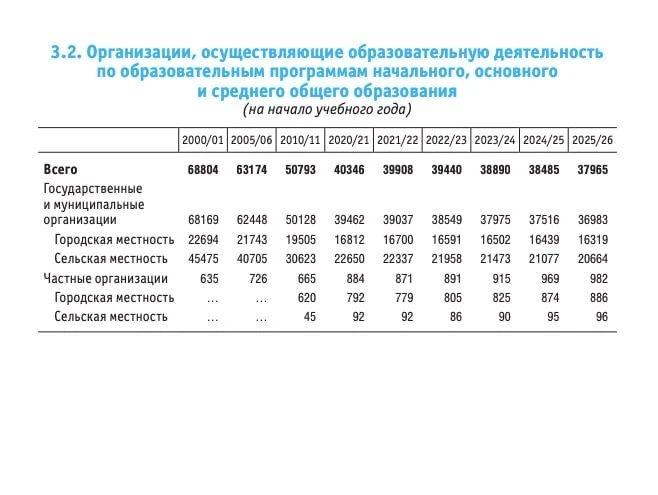Нина Останина: За 25 лет число школ в России сократилось почти вдвое!