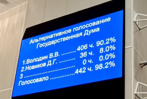 Вектор на диалог и Программу Победы: Госдума девятого созыва начала работу и избрала руководство