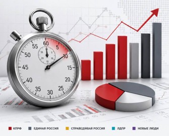 ЦИПКР. Хронометраж партийного телеэфира («Первый», «Россия», НТВ, ТВЦ и Рен-ТВ): 28 сентября – 4 октября 2026 г.