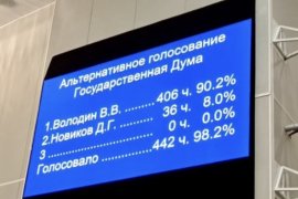 Вектор на диалог и Программу Победы: Госдума девятого созыва начала работу и избрала руководство