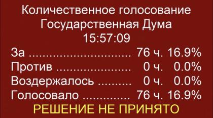 Есть только «МиГ». А будет ли он дальше? Думское большинство отклонило протокольное поручение депутатов фракции КПРФ по вопросу о целесообразности объединения ОКБ им.А.И.Микояна и ОКБ Сухого