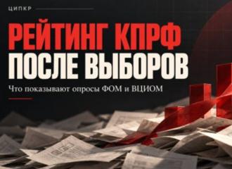 ЦИПКР. От 13,47% к 19-23%: социологи власти невольно измерили реальную поддержку КПРФ на выборах