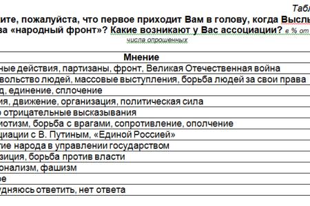 Политическая социология. Общероссийский народный фронт 