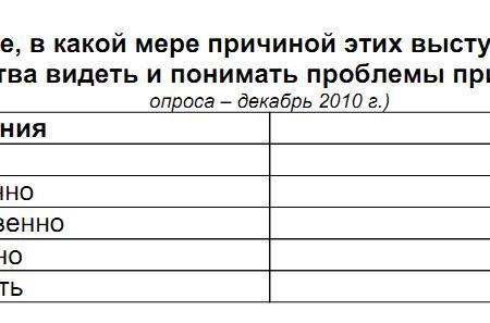 Индикаторы кризисного сознания. Анализ исследований служб общественного мнения на 26 июня 2011 года