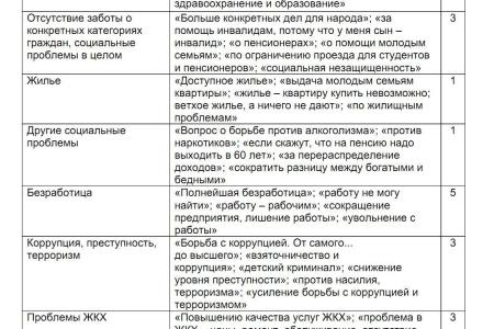 Индикаторы кризисного сознания. Анализ исследований служб общественного мнения на 26 июня 2011 года