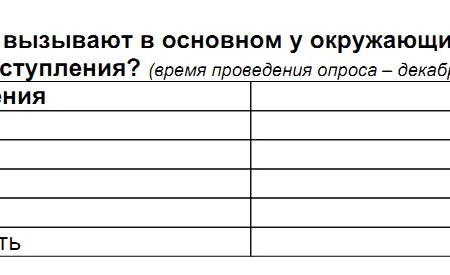 Индикаторы кризисного сознания. Анализ исследований служб общественного мнения на 26 июня 2011 года