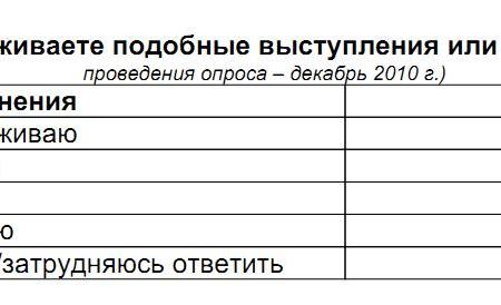 Индикаторы кризисного сознания. Анализ исследований служб общественного мнения на 26 июня 2011 года