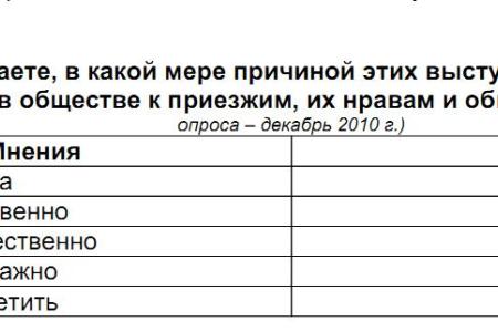 Индикаторы кризисного сознания. Анализ исследований служб общественного мнения на 26 июня 2011 года