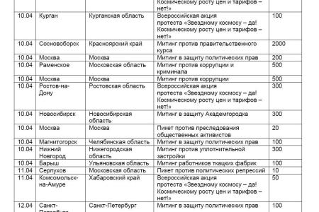 Мониторинг  протестной активности за апрель 2011 года