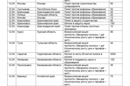Мониторинг  протестной активности за апрель 2011 года