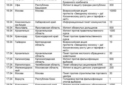 Мониторинг  протестной активности за апрель 2011 года