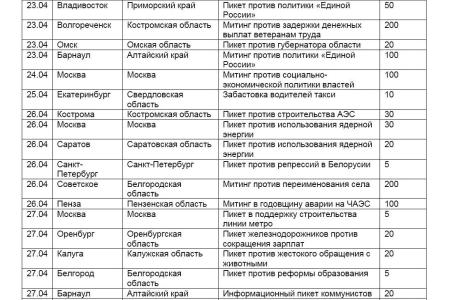 Мониторинг  протестной активности за апрель 2011 года