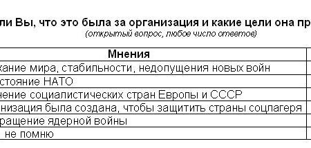 Политическая социология: Двадцатилетие роспуска Варшавского договора