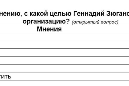 Политическая социология: Электоральные рейтинги партий, Народный Фронт и Народное Ополчение