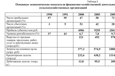 В.И. Кашин об АПК России спустя 20 лет после развала СССР: Сельское хозяйство страны откатилось в развитии на дореволюционный уровень 