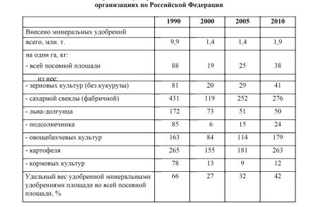 В.И. Кашин об АПК России спустя 20 лет после развала СССР: Сельское хозяйство страны откатилось в развитии на дореволюционный уровень 