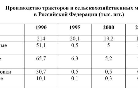 В.И. Кашин об АПК России спустя 20 лет после развала СССР: Сельское хозяйство страны откатилось в развитии на дореволюционный уровень 