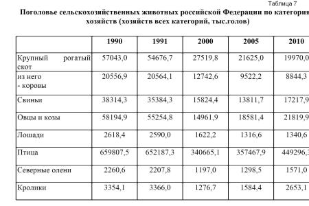 В.И. Кашин об АПК России спустя 20 лет после развала СССР: Сельское хозяйство страны откатилось в развитии на дореволюционный уровень 